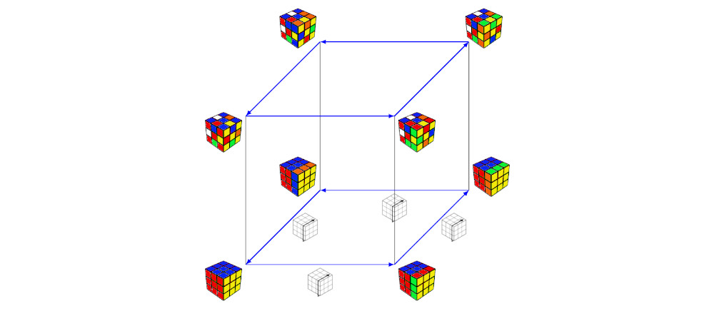 rubik